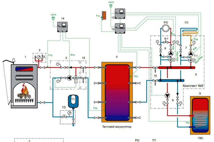 обвязування твердопаливного котла з баком акумулятором і баком ГВП. Схема 1