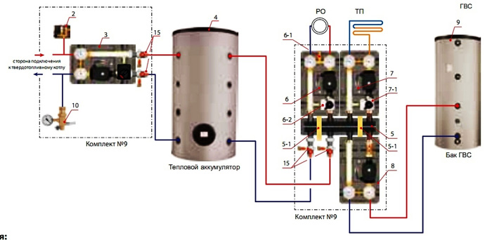 обвязування твердопаливного котла з баком акумулятором і баком ГВП. Схема 2